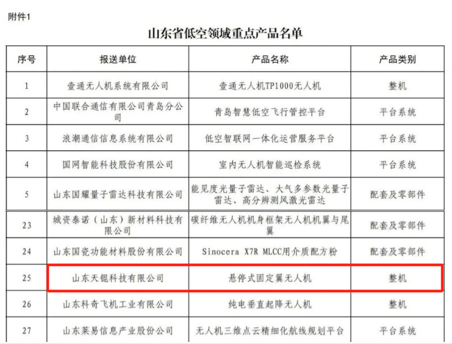 “抢飞”低空经济！临港区一企业产品上榜“山东省低空领域重点产品”名单