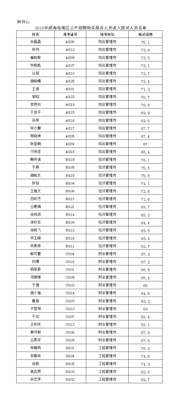 2019威海地区经济总量_威海地区地图全图